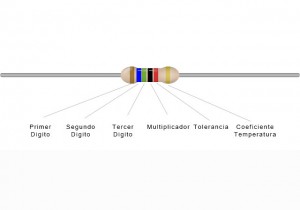 resistor de 6 bandas