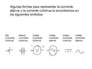 Conceptos Fundamentales En Electrotecnia: Tensión, Intensidad Y ...